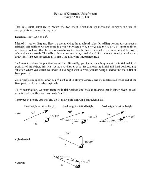 Review Of Kinematics Using Vectors