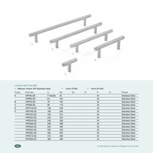 Download Quantum Design - Furnware