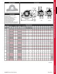 Spherical Roller Bearings Pillow Block