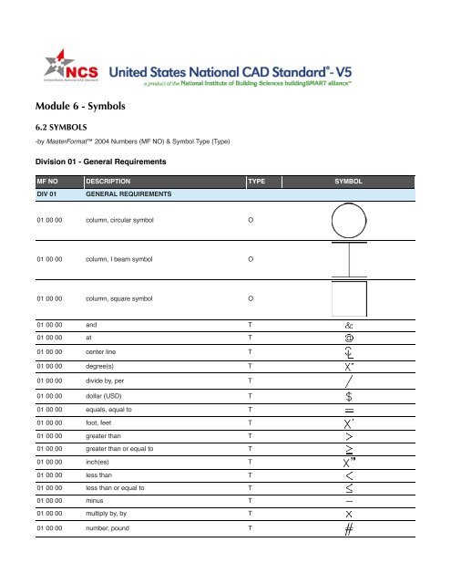 United States National CAD Standard, v5 - Uniform Drawing System ...