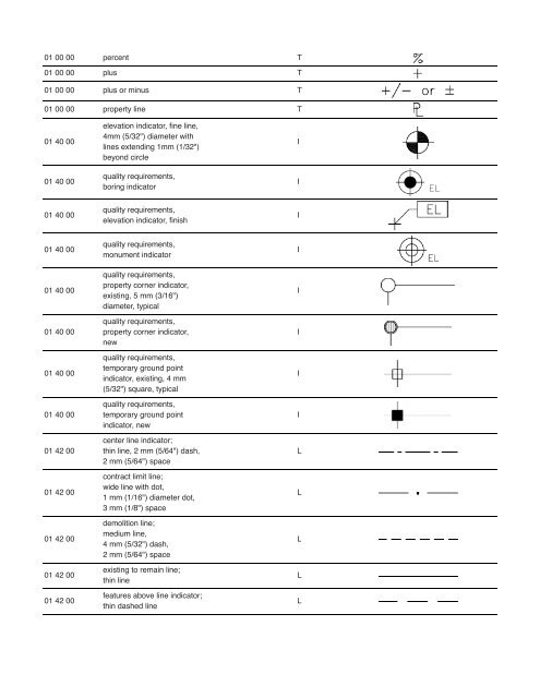 01 00 00 percent T 01 00