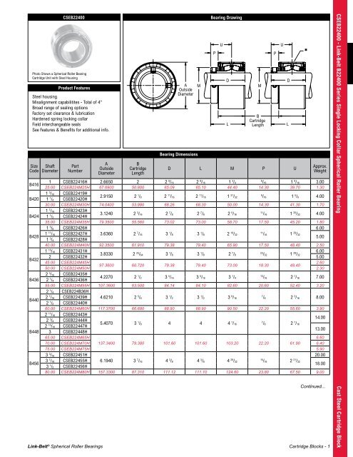 Spherical Roller Bearings Catridge Block