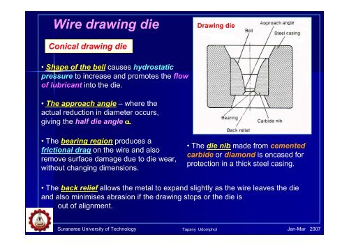 Drawing of rods, wires and tubes