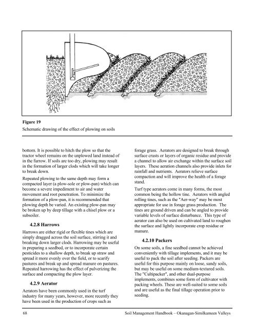 Soil Management Handbook - Ministry of Agriculture and Lands