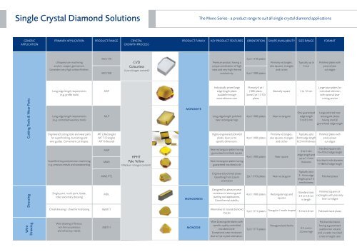 Single crystal diamond solutions brochure - Element Six