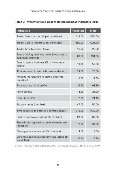 Pakistan-India Trade: