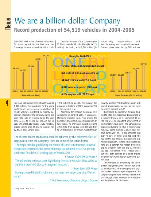 We are a billion dollar Company - Ashok Leyland