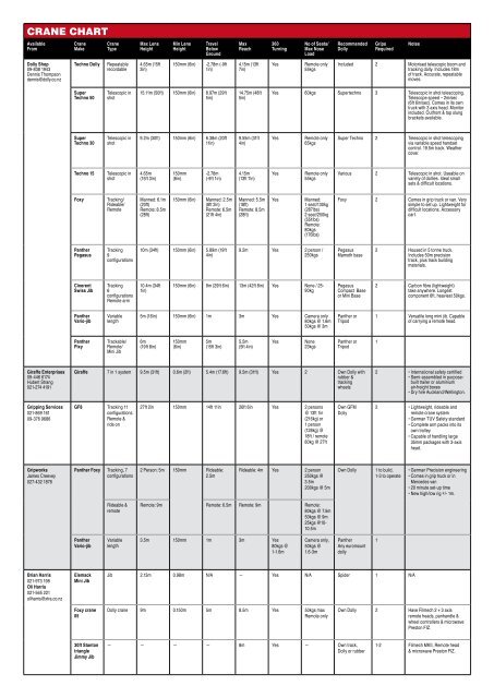 Crane Chart