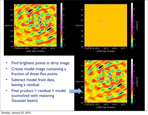 Radio Imaging and CLEAN - NRAO