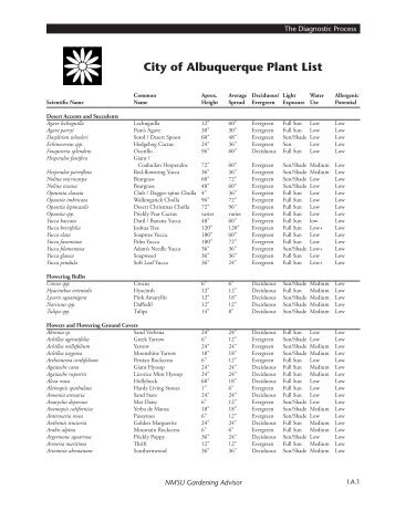 City of Albuquerque Plant List - New Mexico State University