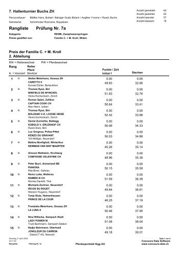 Prüfung Nr. 7a Rangliste - Pferdesportstall Sigg