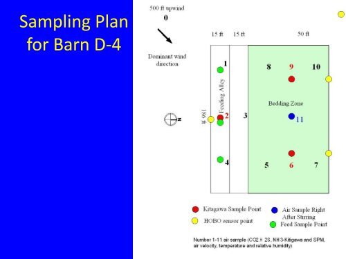 Evaluating the Effectiveness of Compost Bedded Dairy Pack - Ohio ...