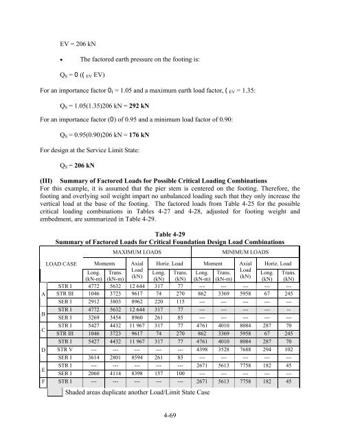 Load Factor Design Selection Table Table 4-28 Critical