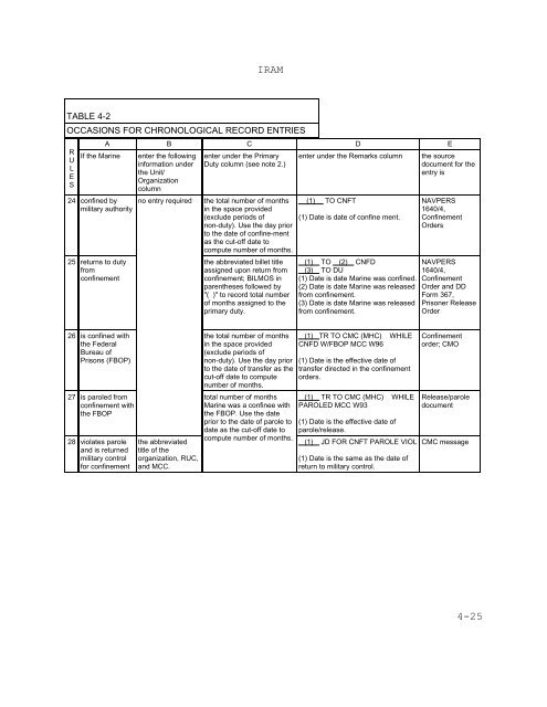 MCO P1070.12K W CH 1 MARINE CORPS INDIVIDUAL RECORDS ...