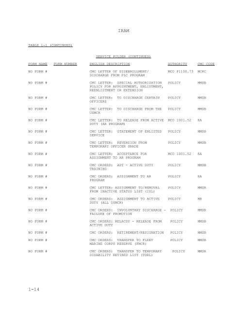 MCO P1070.12K W CH 1 MARINE CORPS INDIVIDUAL RECORDS ...