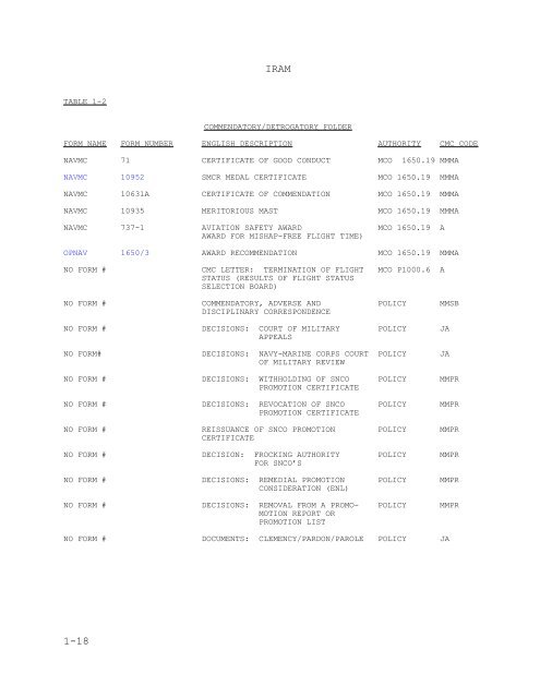 MCO P1070.12K W CH 1 MARINE CORPS INDIVIDUAL RECORDS ...