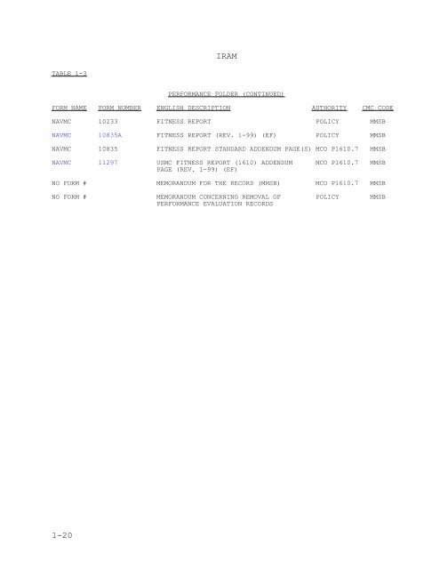 MCO P1070.12K W CH 1 MARINE CORPS INDIVIDUAL RECORDS ...