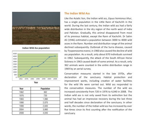 Download - Gujarat Biodiversity Board - GSBB