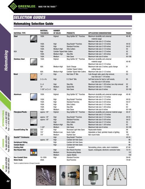 Greenlee Catalog - Delco Wire and Cable Limited