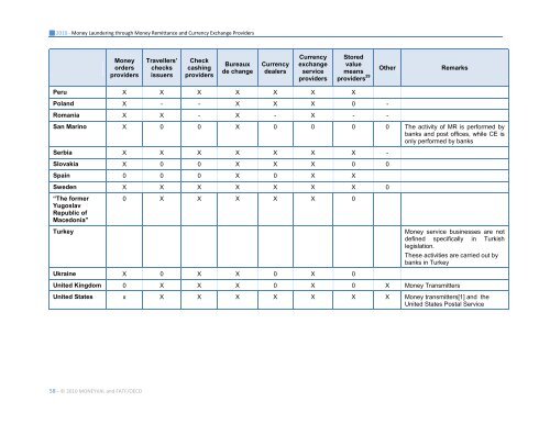 Money laundering through money remittance ... - Council of Europe