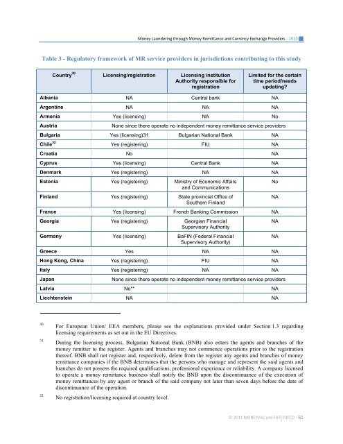 Money laundering through money remittance ... - Council of Europe