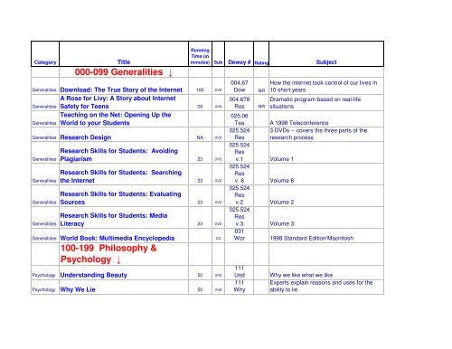 000-099 Generalities - Arlington Public Schools