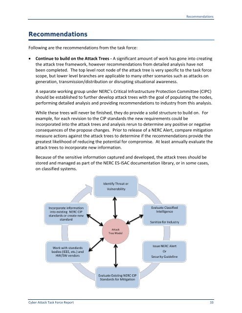 Cyber Attack Task Force - Final Report - NERC