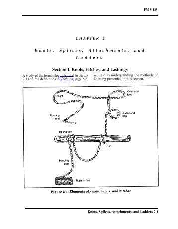 Knots, Splices, Attachments, and Ladders Section I. Knots, Hitches ...