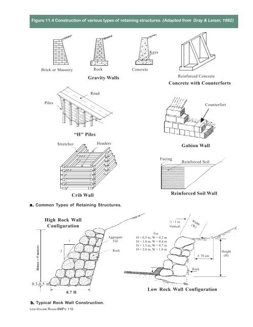 Chapter 11 Slope Stabilization and Stability of Cuts