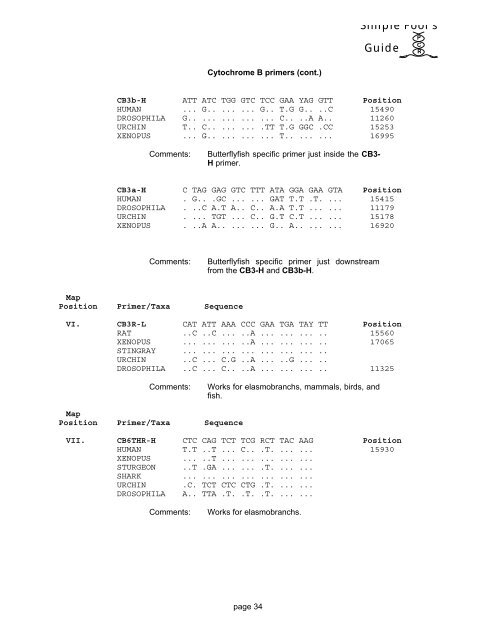 Cytochrome B primers (con