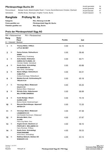 Prüfung Nr. 2a Rangliste - Pferdesportstall Sigg