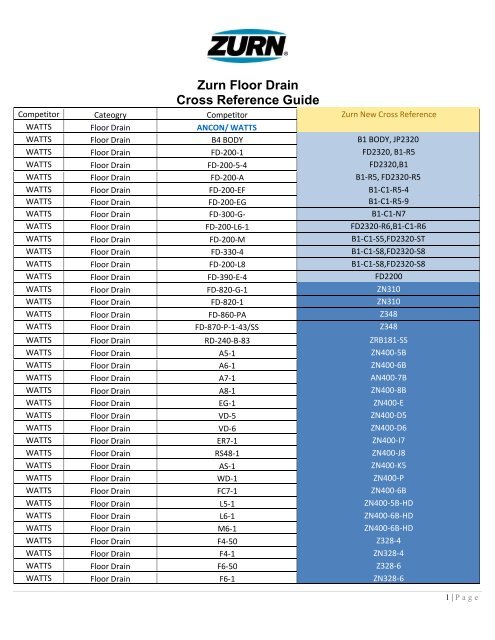 Zurn Floor Drain Cross Reference Guide