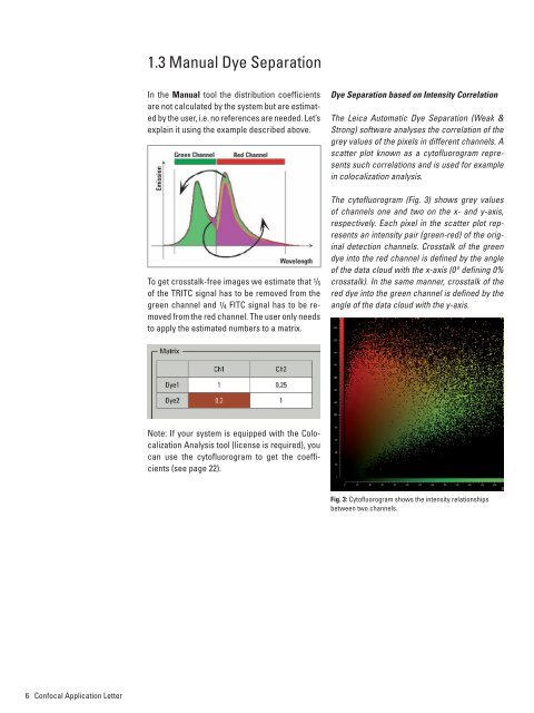 Dye Separation - Leica Microsystems