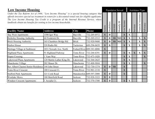 2011-2012 Ocean County Housing Resource Guide