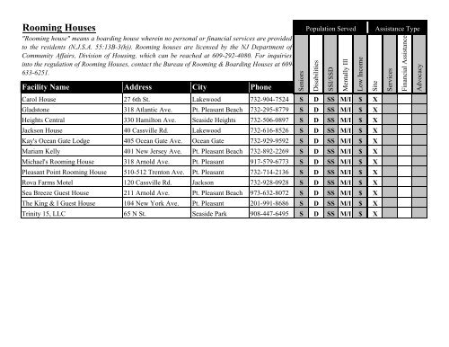 2011-2012 Ocean County Housing Resource Guide