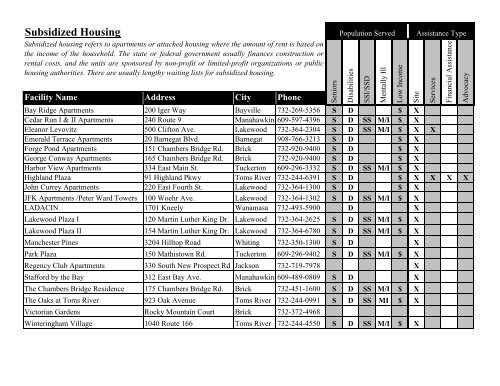 2011-2012 Ocean County Housing Resource Guide