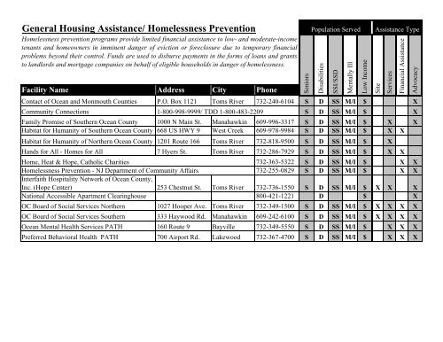 2011-2012 Ocean County Housing Resource Guide