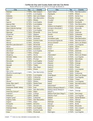 California City and County Sales and Use Tax Rates