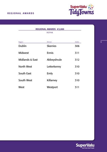 TidyTowns Results 2012 - Department of Environment and Local ...