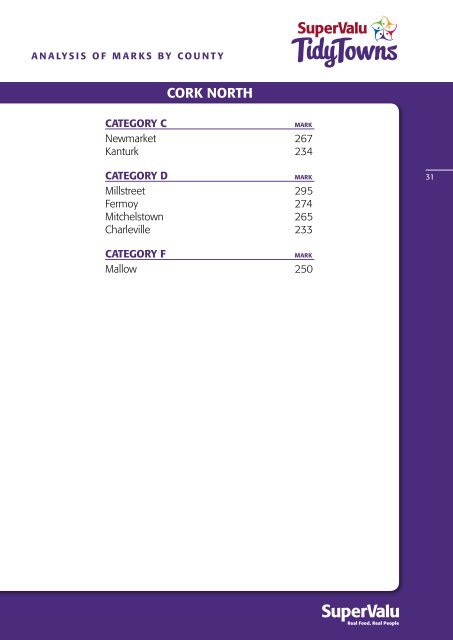 TidyTowns Results 2012 - Department of Environment and Local ...