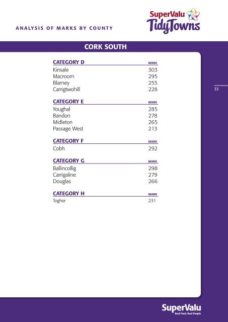 TidyTowns Results 2012 - Department of Environment and Local ...