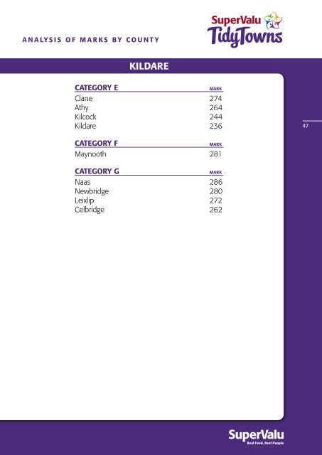 TidyTowns Results 2012 - Department of Environment and Local ...