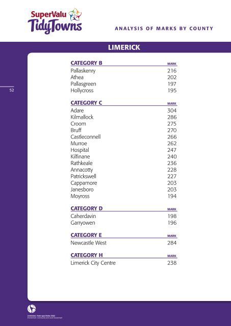 TidyTowns Results 2012 - Department of Environment and Local ...