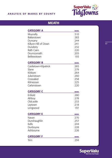 TidyTowns Results 2012 - Department of Environment and Local ...