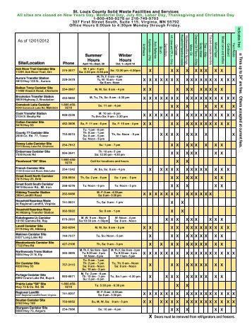 Site/Location Summer Hours Winter Hours ... - St. Louis County