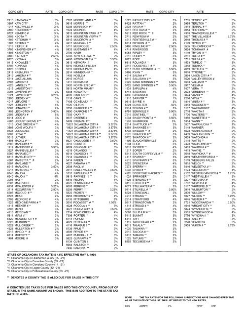 City & County Rates & Codes For Sales - Oklahoma Tax Commission
