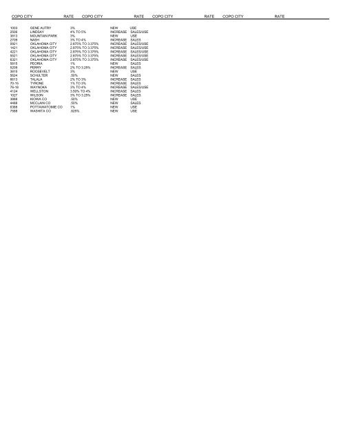 City & County Rates & Codes For Sales - Oklahoma Tax Commission
