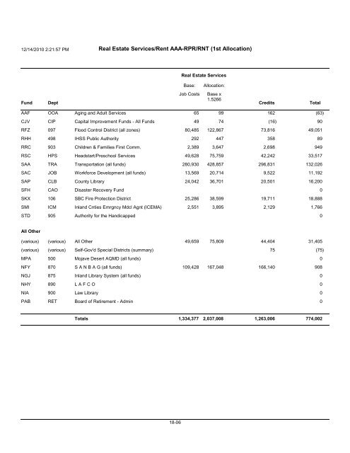 2011-2012 County-Wide Cost Allocation Plan