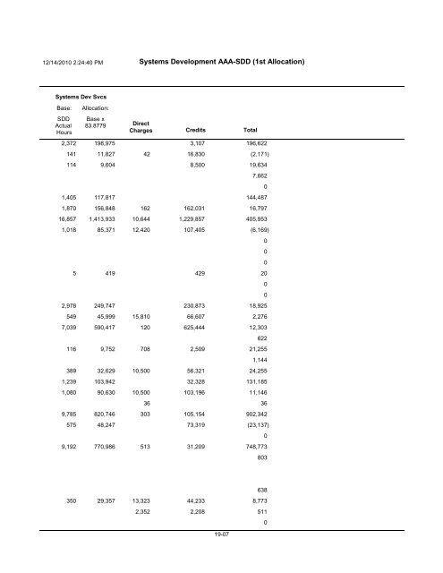 2011-2012 County-Wide Cost Allocation Plan