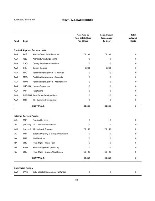 2011-2012 County-Wide Cost Allocation Plan